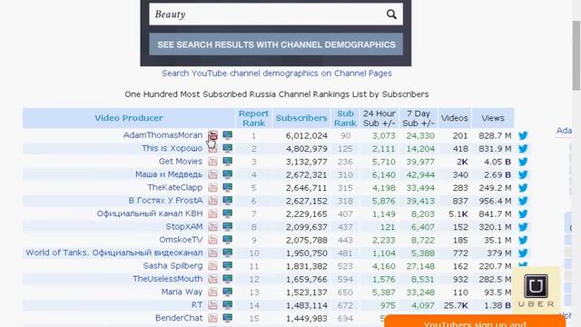 У кого на YouTube больше всех подписчиков и просмотров В МИРЕ?!И России?! смотреть онлайн