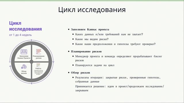 Новый подход в Agile. Как перестать срывать сроки без увеличения команд? смотреть онлайн