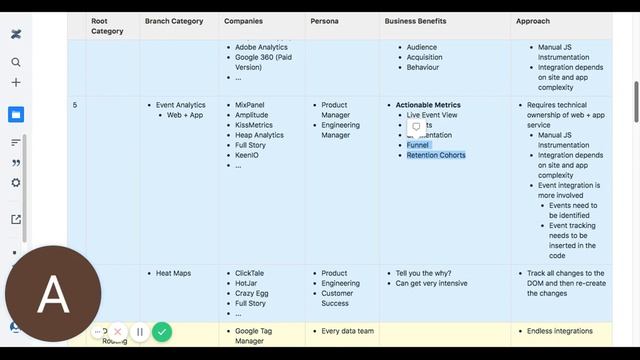 SaaS Analytics Tools Landscape смотреть онлайн