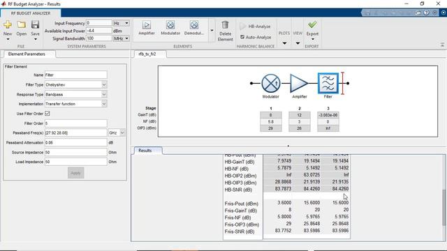 Enabling RF Circuit Envelope Simulation In MATLAB - MATLAB & Simulink