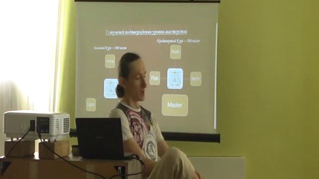 Внутренние и внешние средства Йоги