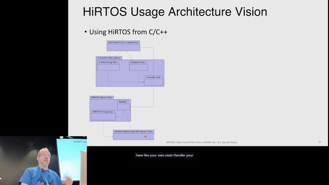 Ada Developers Workshop 2024. HiRTOS - многоядерная ОСРВ - написанная на SPARK Ada.