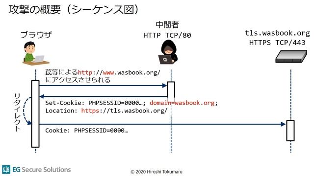 常時SSLでもCookieの改ざんはできるワケ смотреть онлайн