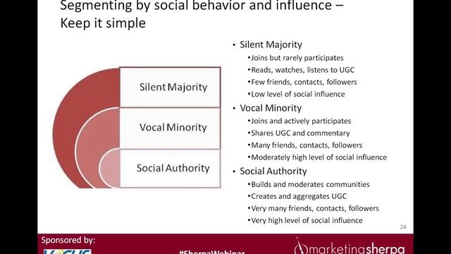 How CMOs are Monetizing Social Marketing and Measuring ROI смотреть онлайн