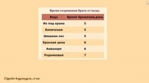 Какую воду лучше использовать для браги.