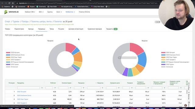 Палатки станут главным товаром этой весны | WildBerries, Ozon смотреть онлайн