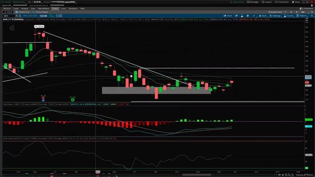Sunday Strategy | Options Trading | ETF | 4-4-21 смотреть онлайн