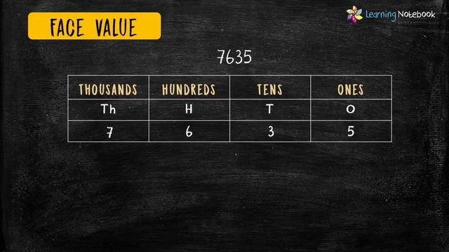 Class 3 Maths Place Value and Face Value смотреть онлайн
