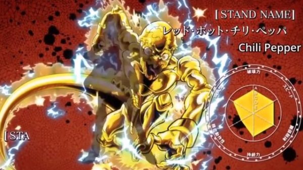 JoJo's Bizarre Adventure: Every Stand stats Eyecatch (Part 3 to Part 5)