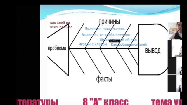 Объяснение темы “ФИШБОУН” в онлайн формате