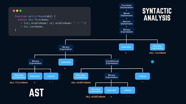 How JavaScript Works? | The Complete Story смотреть онлайн