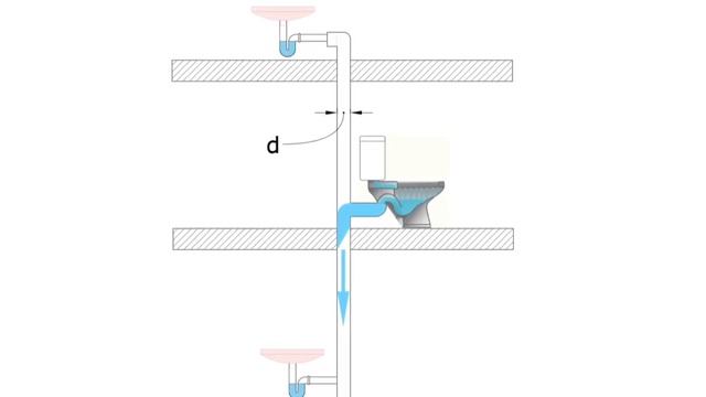 Сифонаж в канализации в частном доме или в квартире смотреть онлайн
