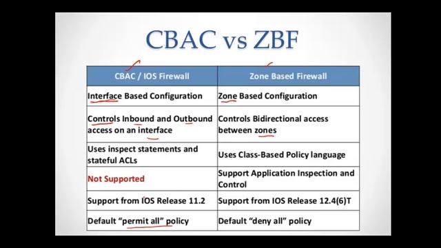 CBAC and ZBF смотреть онлайн