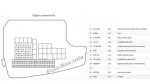 Mazda CX 5 (2017-2020) fuse box location and diagrams