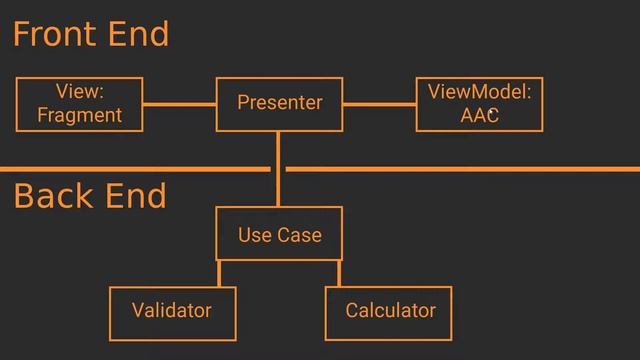 1 - Kotlin Android Tutorial - Overview and Topics | MVP, ViewModel, Clean Architecture, SoC смотреть онлайн