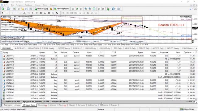 1 доллар - 100 рублей! Сегодня на вебинаре о причинах... смотреть онлайн