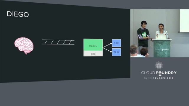 How Cloud Controller Makes the Foundry Go ‘Round - Urvashi Reddy, Pivotal & Simon Leung, IBM смотреть онлайн