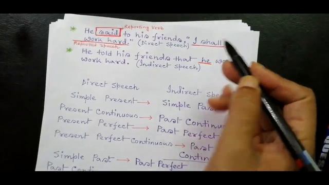 ENGLISH (SECOND LANGUAGE)/GRAMMAR- NARRATION CHANGE смотреть онлайн