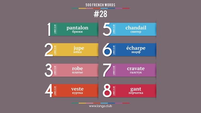 #28 - ФРАНЦУЗСКИЙ ЯЗЫК - 500 основных слов. Изучаем французский язык самостоятельно смотреть онлайн
