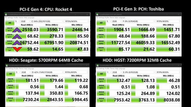Do you need a NVMe Gen 4? How do you enable it? What is the Gaming Impact? смотреть онлайн
