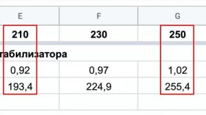 Может ли стабилизатор экономить электроэнергию