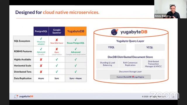 YugabyteDB - Distributed SQL Database on Kubernetes / DoK Talks #70 смотреть онлайн