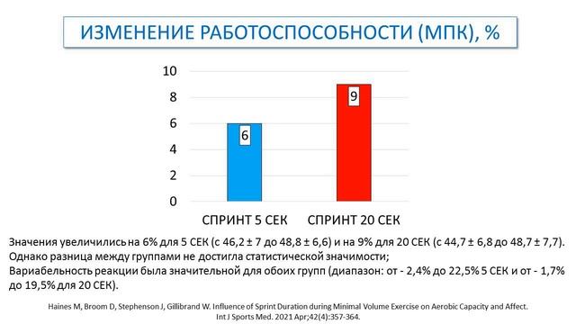 5 СЕК VS 20 СЕК Влияние интервала на выносливость | Обзор исследования смотреть онлайн