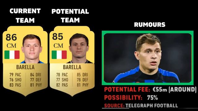 FIFA 23 | NEW CONFIRMED TRANSFERS & RUMOURS! 🤯😱 | FT. Griezmann, Haverz, Caicedo.. | Transfer News смотреть онлайн