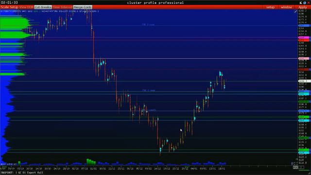 Трейдеры России. Trading Room By Expert Trader. Forex скальпинг.