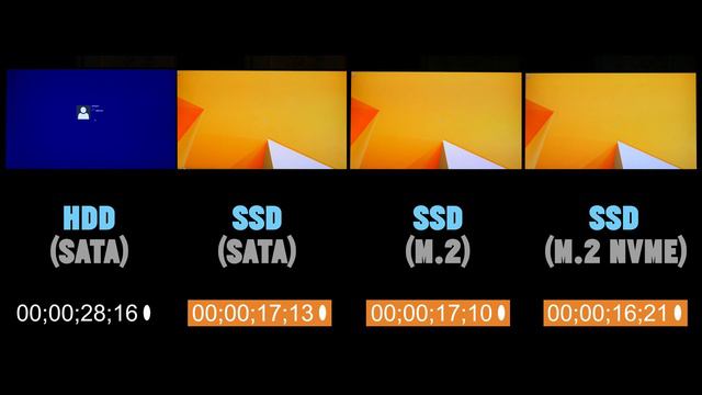 Windows 8.1 HDD vs SSD vs M.2 vs NVMe Boot Time Comparison смотреть онлайн