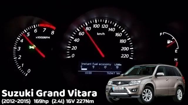 Suzuki Grand Vitara Acceleration Battle Разгон 0 100 Suzuki Grand Vitara разных поколений смотреть онлайн