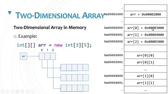 2D Array in Java смотреть онлайн
