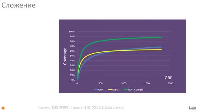 Форум Out-Of-Home 2016: Андрей Рыбкин смотреть онлайн