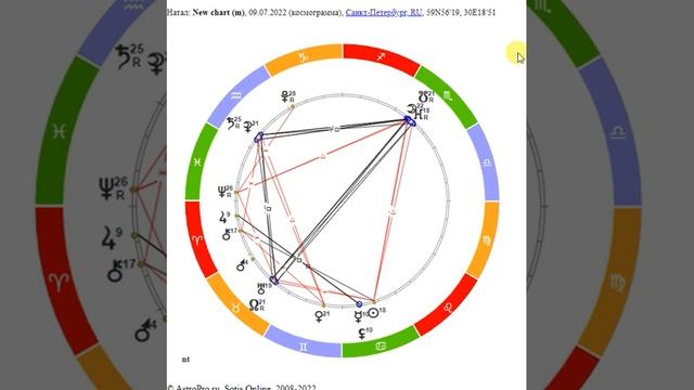 ПРОГНОЗ НА ИЮЛЬ 2022 смотреть онлайн