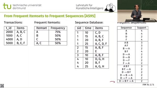 FIM15: Frequent Sequence Mining Overview смотреть онлайн