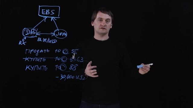 1.3 Автоматизация клиентского рынка | курс Finmath For Fintech
