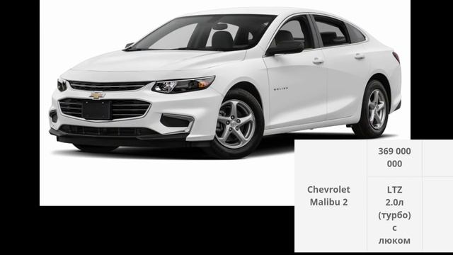 GM NARXLARI YANGI MGM UZAVTO MOTORS DEKABR OYI NARLARINI KO'RING GM DEKABR OYI AVTOSALON NARXLARI