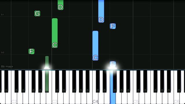 Final Fantasy X-2 - Eternity: Memory of Lightwaves | EASY Piano Tutorial смотреть онлайн