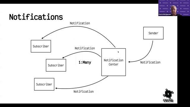 PD #5 Notifications and Subscriptions смотреть онлайн