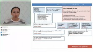 Казначейское и банковское сопровождение контракта