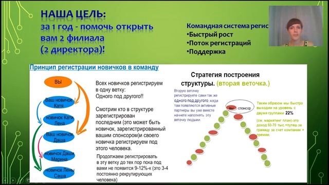 Презентация бизнеса Мария Маркелова смотреть онлайн