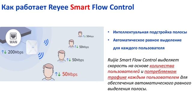 Умное распределение полосы пропускания смотреть онлайн