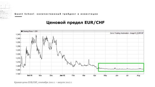 Стратегии на основе "Моделей" и "Интеллектуальный анализ данных" | Ценовой порог EUR/CHF смотреть онлайн