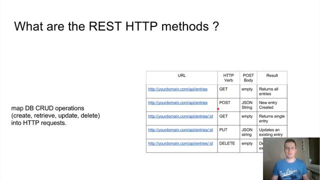 What is REST in Java Interview ? смотреть онлайн