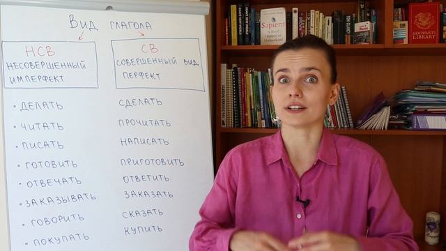 Что я ДЕЛАЛА и что СДЕЛАЛА? ВИД ГЛАГОЛА. Verb ASPECTS in Russian | Урок 21 смотреть онлайн