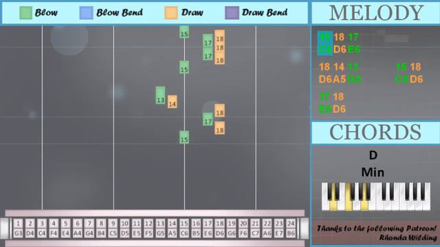 How to play King by Florence And The Machine on Tremolo Harmonica 24 Holes (Tutorial) смотреть онлайн