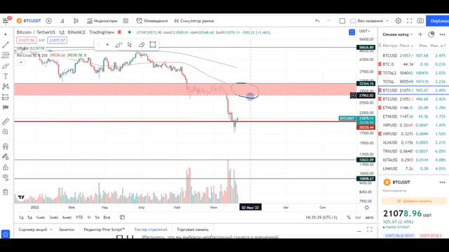 БИТКОИН Самое время зарабатывать! смотреть онлайн