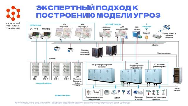 2.3.3 смотреть онлайн