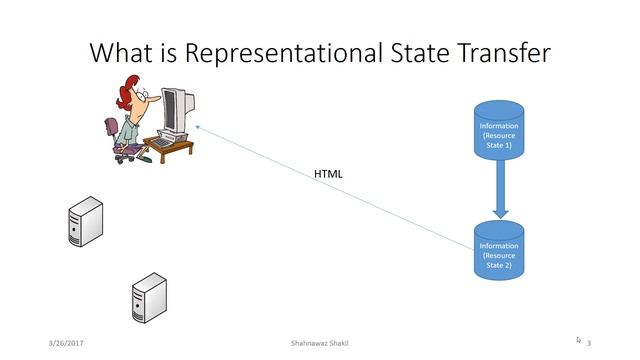Chapter 3 Representational State Transfer смотреть онлайн