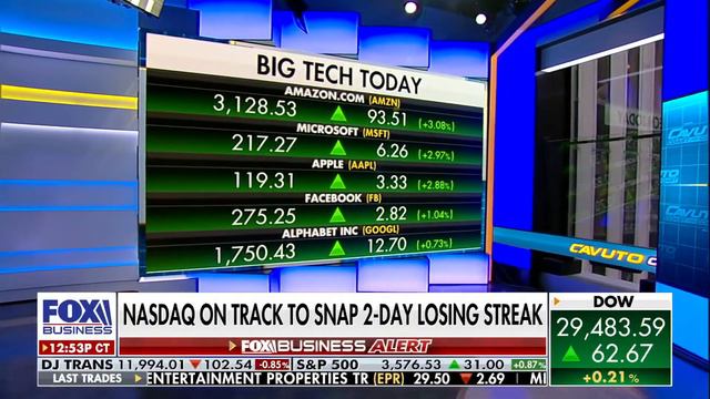 Kingsview CIO Scott Martin On Fox Business News 11.11.2020 смотреть онлайн